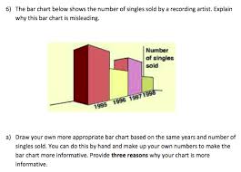 Solved 6 The Bar Chart Below Shows The Number Of Singles