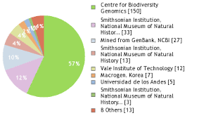 Image result for Casearia gladiiformis