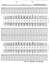 Perio20298 Periodontal Examination Chart