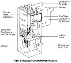 Check spelling or type a new query. High Efficiency Gas Furnace Diagram High Efficiency Gas Furnace Hvac Furnace Gas Furnace