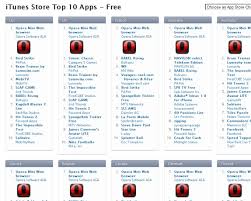 Opera Mini Dominates Itunes Downloads Chart