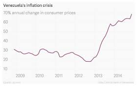 Venezuelas Economic Crisis All You Need To Know In 4