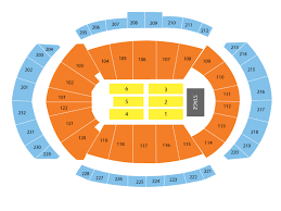 Sprint Center Seating Chart And Tickets
