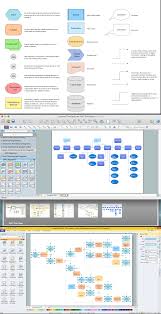 how to draw epc diagram quickly software for drawing epc