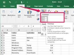 How To Make A Treemap In Excel Laptop Mag