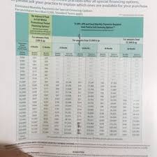 about dental insurance how healthcare financing works