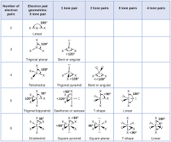 10 3 Vsepr Geometry Chemistry Libretexts