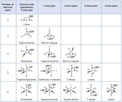 10 3 vsepr geometry chemistry libretexts