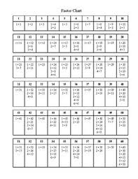 Factor Chart Chart Things To Do When Bored 100 Chart