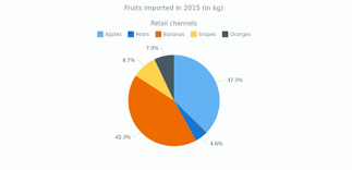 Doughnut Chart Js Tooltip Www Bedowntowndaytona Com