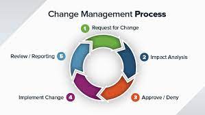 Reinforcement of the new methods by continuing to implement them in the longer term. 8 Steps For An Effective Change Management Process Smartsheet