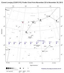 home freestarcharts com