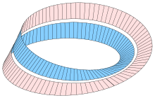 Möbius strip by möbius strip, released 27 march 2017 1. Mobius Strip Wikipedia
