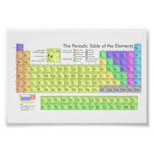 The Periodic Table Of The Elements Poster Zazzle Com Periodic Table Of The Elements Periodic Table Personalized Posters