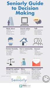 A Cool Infographic On Decision Making With Seniorly Have A Loved One Who Needs Care But Doesn T Know W Senior Living Skilled Nursing Facility Nursing Facility