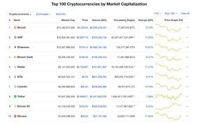 Bitcoin price today, bitcoin live chart. Bitcoin Price Sell Btc Now Before Bitcoin Falls Further Claim Experts City Business Finance Express Co Uk