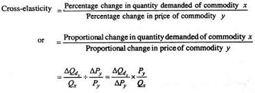 Elasticity Of Demand And Supply With Diagram