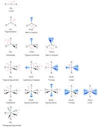 Vsepr Theory Chemistry Topics