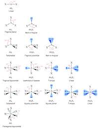 vsepr theory chemistry topics