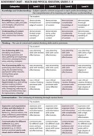 assessing physical education and health the hollister way