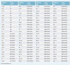 55 Best Volume Measurement Charts Images Measurement Chart