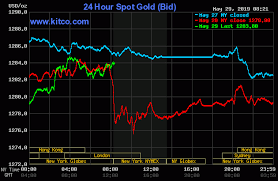 Gold Prices Higher As Global Stock Markets Wobble Kitco News