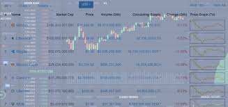 The value of cryptocurrencies also majorly depends on how much trust and demand they have in the market. Cryptocurrency Price What Determines The Price Of Cryptocurrencies Techbullion
