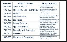 dewey decimal classification bethesda elementary school