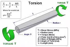 Role Of Torsional Rigidity In Shafts Quora