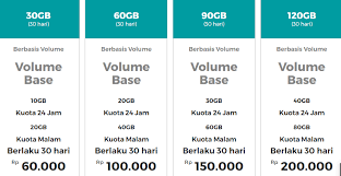 Kuota Internet Midnight Smartfren 2020 Lengkap Tumoutounews