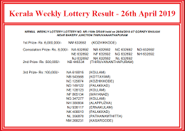 Kerala Lottery Results Lottery Results Lottery Winning Lottery Numbers