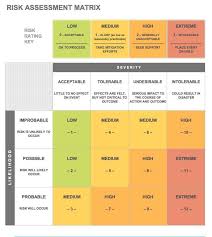 Appendix d sample risk assessment rating system 19 appendix e sample risk/heat map 20. Enterprise Risk Management Frameworks Smartsheet