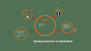 Größe 4 und größe 5. Spielerpositionen Im Basketball By Ingeborg Muller Spiessbach