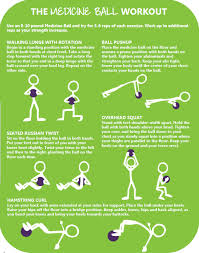 5 Benefits Of Working Out With A Medicine Ball Medicine Ball Lunges Benefits Medicine Ball Workout