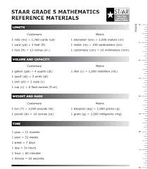 6th Grade Math Conversion Chart Www Bedowntowndaytona Com