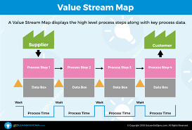 Value Stream Map Template Example