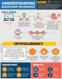 Cryptocurrency dogecoin trading bot tutorial in contrast, triangular arbitrage operates only on binance exchange but supports multiple currencies, cryptocurrency dogecoin trading bot tutorial. 31 Cryptocurrency Trading Ideas Cryptocurrency Trading Cryptocurrency Bitcoin
