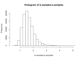 Monte carlo simulations model the probability of different outcomes in forecasts and estimates. Monte Carlo Simulations In R Count Bayesie