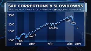 Ecris Lakshman Achuthan Charts Point To 10 20 Correction