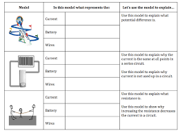 The printable electricity worksheets have ample. Electricity And Electric Circuits Teaching Resources The Science Teacher