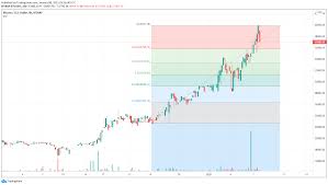 Bitcoin values could enjoy a surge in 2021 seeing prices reach as much as £73,000, according to one prediction. Will Bitcoin Rise Consolidate Or Crash After Btc Price Rally To 40 000 Blockchain News