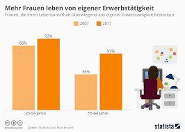 Equal pay day is the symbolic day dedicated to raising awareness of the gender pay gap.in the united states, this date symbolizes how far into the year the average women must work in order to earn what the average man earns in the previous year regardless of experience or job type. Equal Pay Day Tag Der Entgeldgleichheit