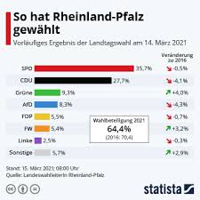 Die erststimme, mit der ein direktkandidat gewählt wird, heißt wahlkreisstimme. Uf7cladg6fllvm