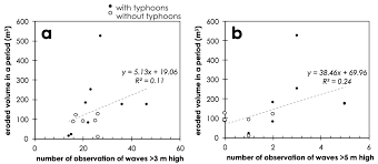 General mainframe characteristics operating temperature 5 °c to. Sensors Free Full Text Volumetric Change Detection In Bedrock Coastal Cliffs Using Terrestrial Laser Scanning And Uas Based Sfm Html