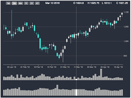 candlestick chart using d3 anil nair medium