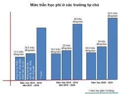 Chọn đại học greenwich (việt nam) để thành công dân toàn cầu am hiểu địa phương 40 phút trước. Nhá»¯ng NÄƒm Tá»›i Há»c Phi Cac TrÆ°á»ng Ä'áº¡i Há»c Cong Sáº½ TÄƒng Ä'áº¿n Má»©c Nao