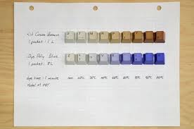 New Notes On Dyeing Model M Pbt Keycaps