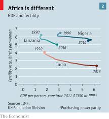 Africas High Birth Rate Is Keeping The Continent Poor