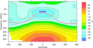 Zonal-mean and annual-mean climatologies of the tropopause height ...