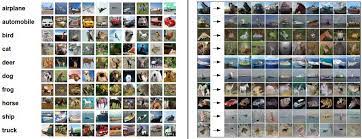 Care to see hundreds of sets on one site. Cs231n Convolutional Neural Networks For Visual Recognition